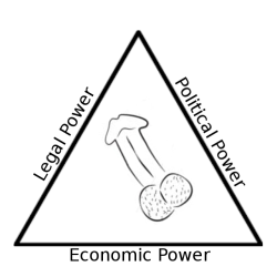 The Oppressor Triangle